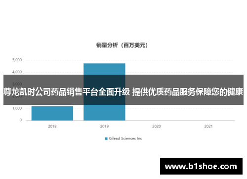 尊龙凯时公司药品销售平台全面升级 提供优质药品服务保障您的健康
