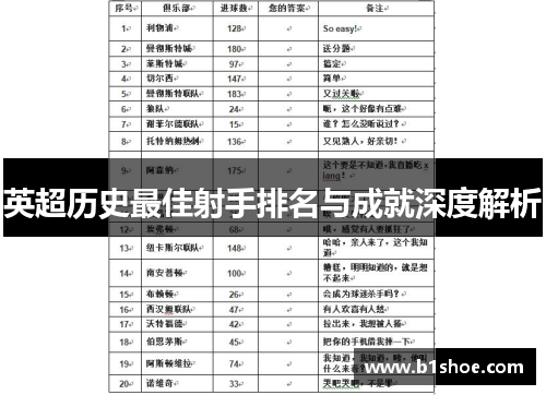 英超历史最佳射手排名与成就深度解析